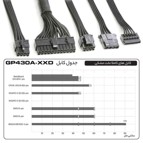 منبع تغذیه کامپیوتر گرین مدل GP430A-EUD