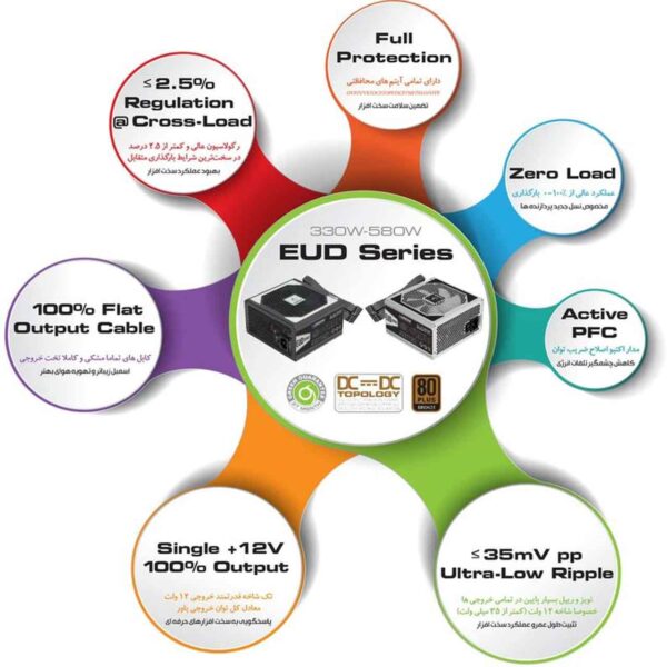 منبع تغذیه کامپیوتر گرین مدل GP430A-EUD