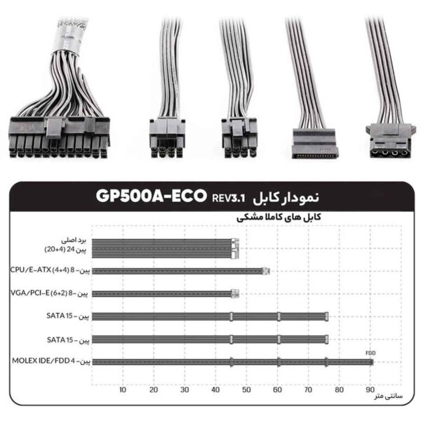 منبع تغذیه کامپیوتر گرین مدل GP500A-ECO Rev3.1