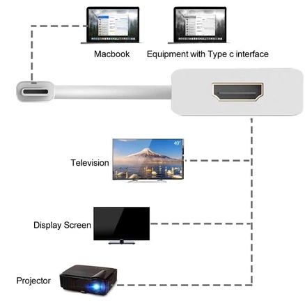 تصویر دوم ازمبدل USB-C به HDMI اکتیو لینک
