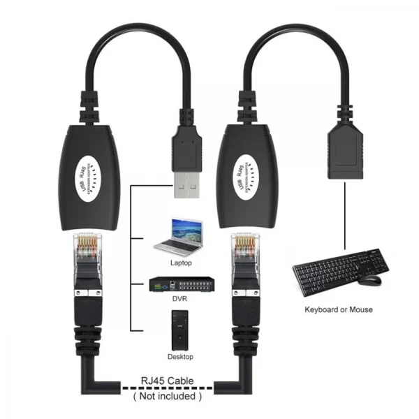 تصویر دوم ازافزایش طول USB تحت شبکه مدل RJXT